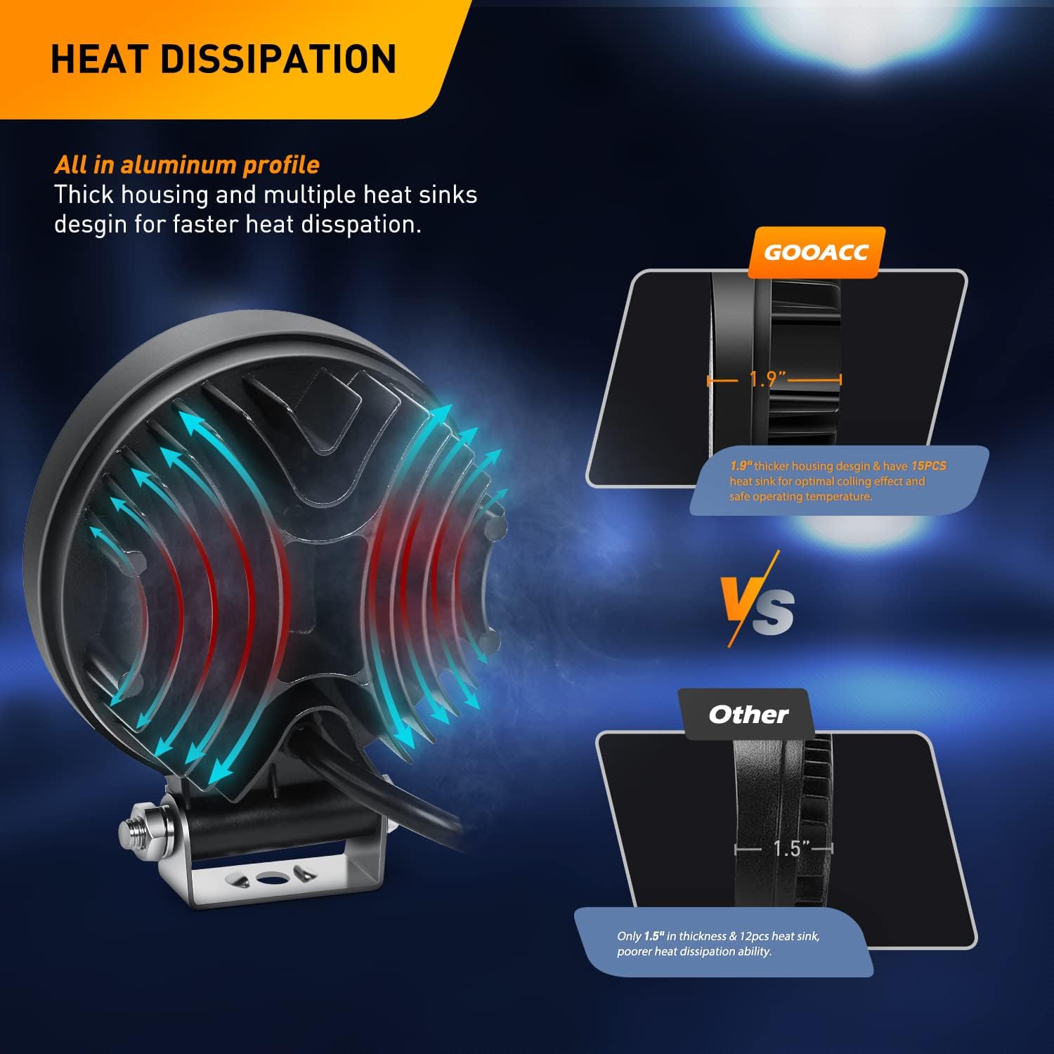 Waywe 2 PCS 4.5Inch 42W Led Round Lights Off Road led Flood Light 4200LM Driving Roof Pods Lamp Bumper Lights with 16AWG Wiring Harness Kit-2 Leads for Trucks Tractor ATV Jeep