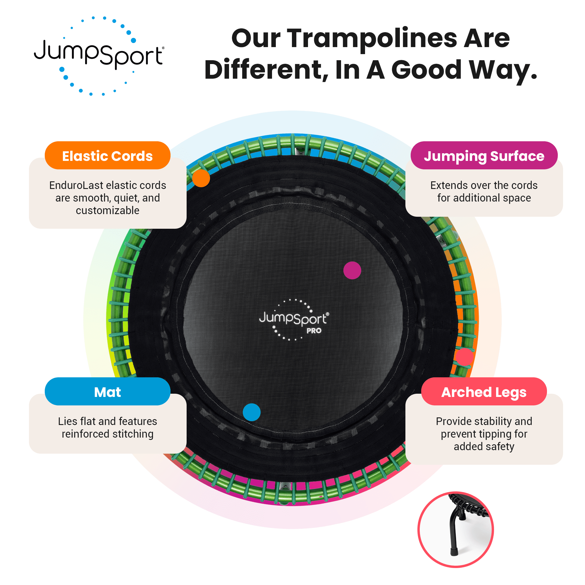 JumpSport 44" PRO Fitness Trampoline, Model 550 Exercise Rebounder, 325 lb Capacity Green