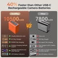 thumbnail image 4 of Batería USB-C de repuesto SMALLRIG 10500 mAh para Sony NP-F970, 4 of 9