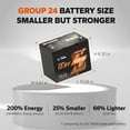 thumbnail image 2 of LiTime 12V 100Ah Group 24 Bluetooth LiFePO4 Battery Lithium Battery 100A BMS for RV, Solar System, Trolling Motors, 2 of 9