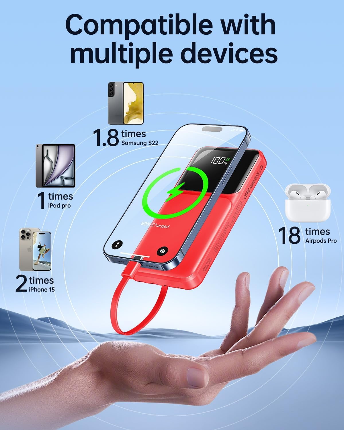 MHAWBL-Portable Charger with Built in Cable - Power Bank Fast Charging USB C LED Display 10000mah Battery Pack 5 Outputs & 3 Inputs for Travel Essentials iPhone Samsung Android Phones Tablets Red