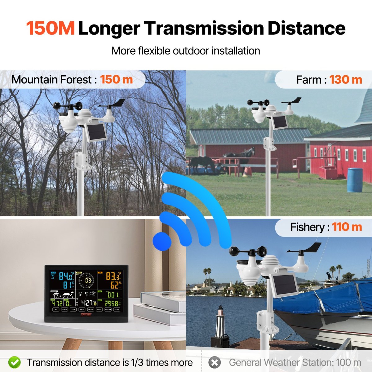 7-in-1 Wi-Fi Weather Station with 7.5" Color Display Home Indoor Outdoor Weather Station Solar-Powered Wireless Outdoor Sensor & Alarm Alerts for Temperature Humidity Wind Speed Direction & Rain