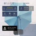 thumbnail image 3 of BELLEZE Patio Umbrella 10 Ft Offset Cantilever Umbrella Outdoor Market Hanging Umbrellas & Crank w. Cross Base, Sky Blue, 3 of 7