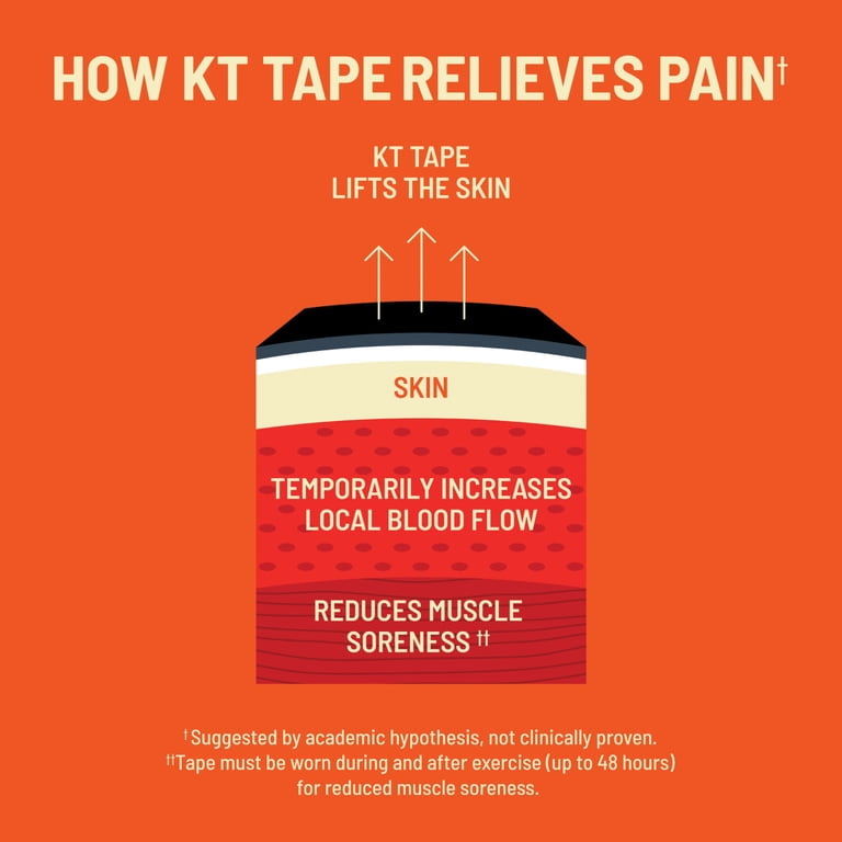 KT Tape Pro Wide 4-Inch Black Kinesiology Tape, 10 Strips photo 4