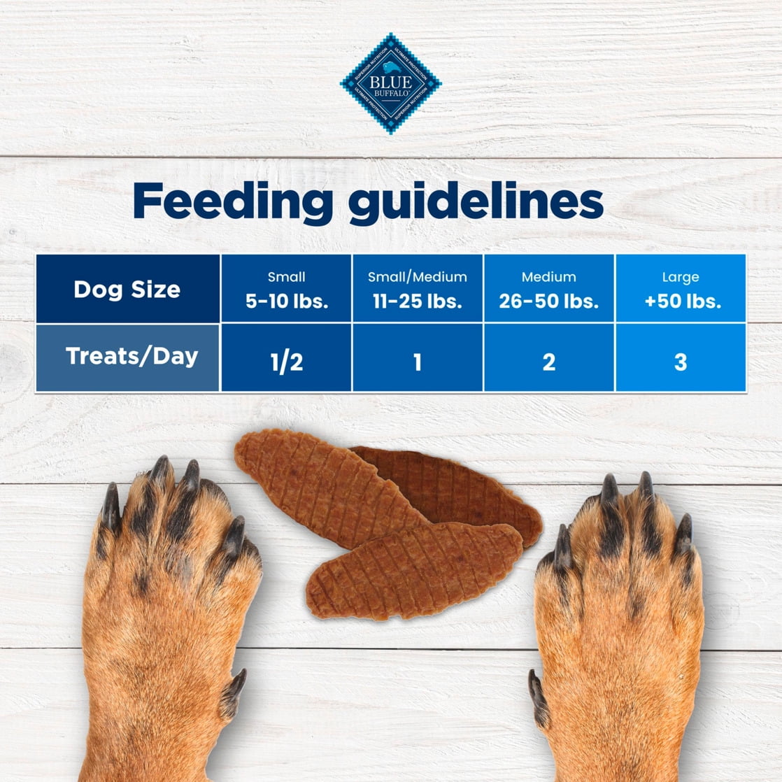 (2 pack) Blue Buffalo Nudges Jerky Cuts Dog Treats, Chicken, 16-oz. Bag