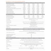 Sonicwall Tz370 High Availability Firewall