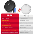 Holove D2 Smart Robot Vacuum Cleaner, WIFI Automatic Sweeper with