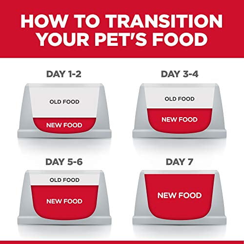 Hill's science diet perfect weight cat online