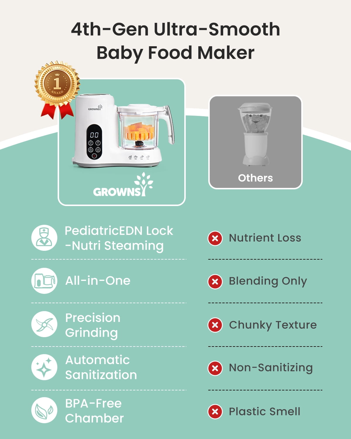 GROWNSY Baby Food Blender Maker & Steamer, Baby Food Puree Machine Processor for Fruit Vegetable Meat Prep Grinding, Registry Essential