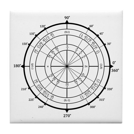 Unit Circle - CafePress - Math Geek Unit Circle - Tile Coaster, Drink Coaster