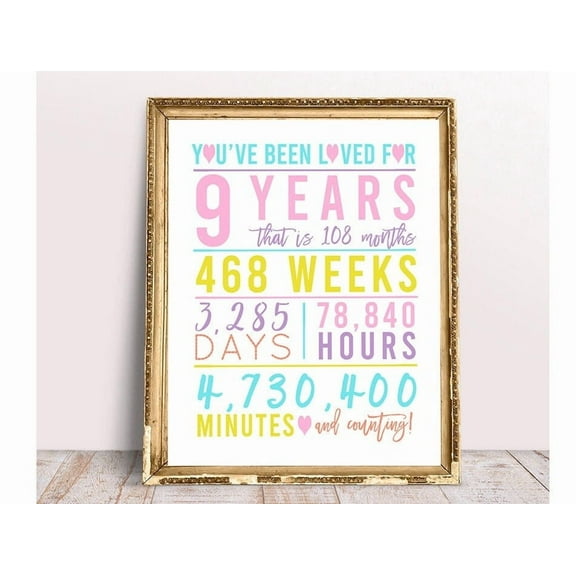YaHaku Pastel 9th Birthday Poster, You Have Been Loved For 9 Years Poster, Cheers to 9 Years, Happy 9th birthday, 9th Poster, Girl