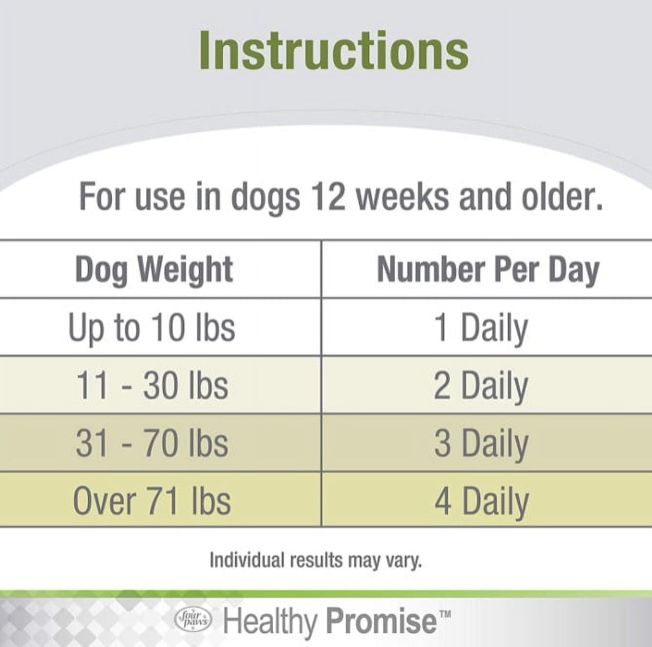 90 count Four Paws Healthy Promise Pre and Probiotic Supplement for Dogs