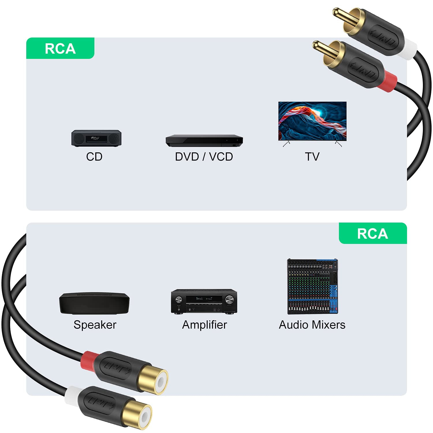 Rallonge de câble RCA de ferroutage 2Cordon adaptateur d'extension audio  RCA sur le fil le