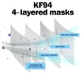 thumbnail image 2 of Eight Sugar Premium KF94 Face Mask - Safety Certified 4-Layer 3D Nano Filter Masks for Adults - Ear Comfortable and Breathable (Made in Korea) (25, Black), 2 of 5