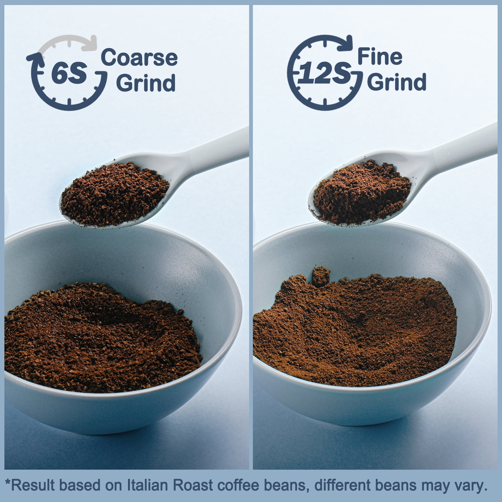 There are a few standards while grinding coffee beans coarse or fine that  are expected to explore. che…