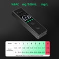 thumbnail image 2 of Yeacher Portable Alcohol Tester Non-contact High Accuracy Alcohol Tester 3 Indicator Colors Display, 2 of 6