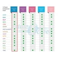 thumbnail image 5 of PrimeScreen 12 Panel Dip Card Drug Test WDOA-1124 (5 Pack), 5 of 5
