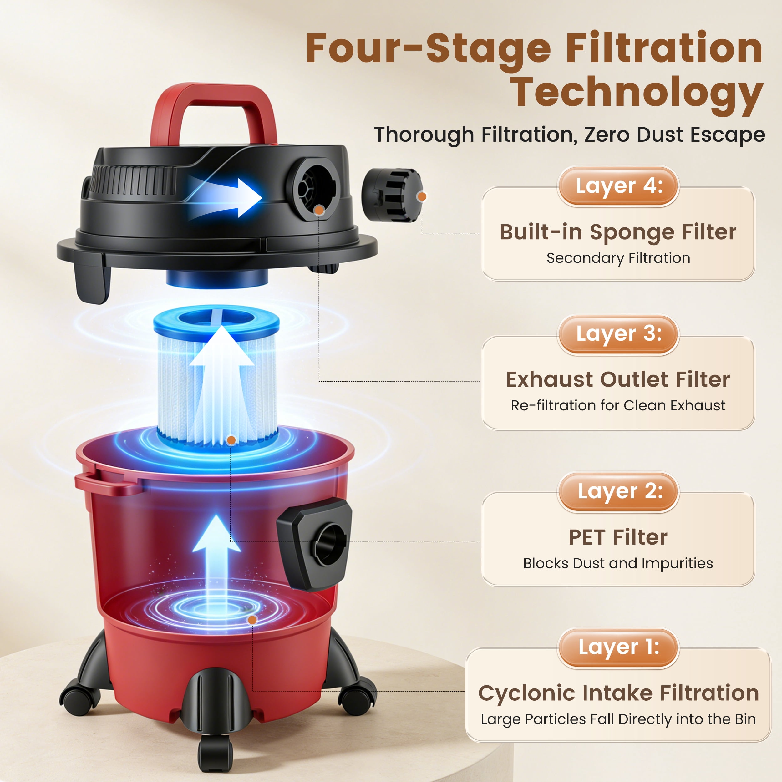 RELOIVE Wet Dry Vacuum, 2.64 Gal 1200W 5.5 Peak HP,3-in-1 Shop Vacuum Wet and Dry with Filter and Attachments for House Garage Workshop Car