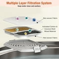 thumbnail image 3 of Oneisall 8 Pack Replacement Filters & 2 Pack Replacement Sponges for CW-07 7L Dog Water Fountain - White, 3 of 6