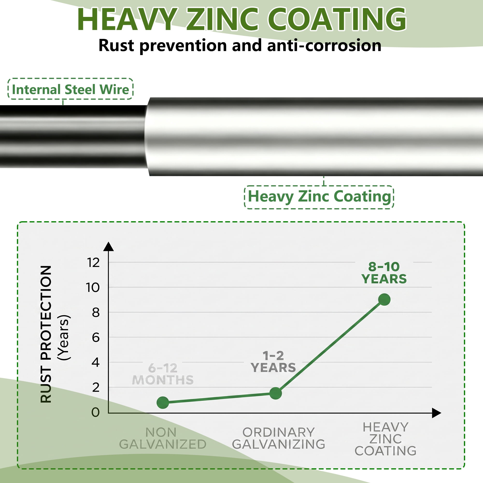 Heavy-Duty Galvanized Farm Fence 15-Gauge 330 ft Gradient Mesh for Goats Hogs Deer Sheep Livestock