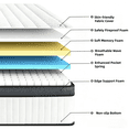 thumbnail image 5 of Queen Mattress 10/ 12 inch, Hybrid Queen Size Mattress in a Box with Upgrade Innerspring, White, 5 of 8