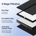 thumbnail image 4 of Filtro de repuesto para purificador de aire ToLife TZ-K2-A, paquete de 2, 4 of 9