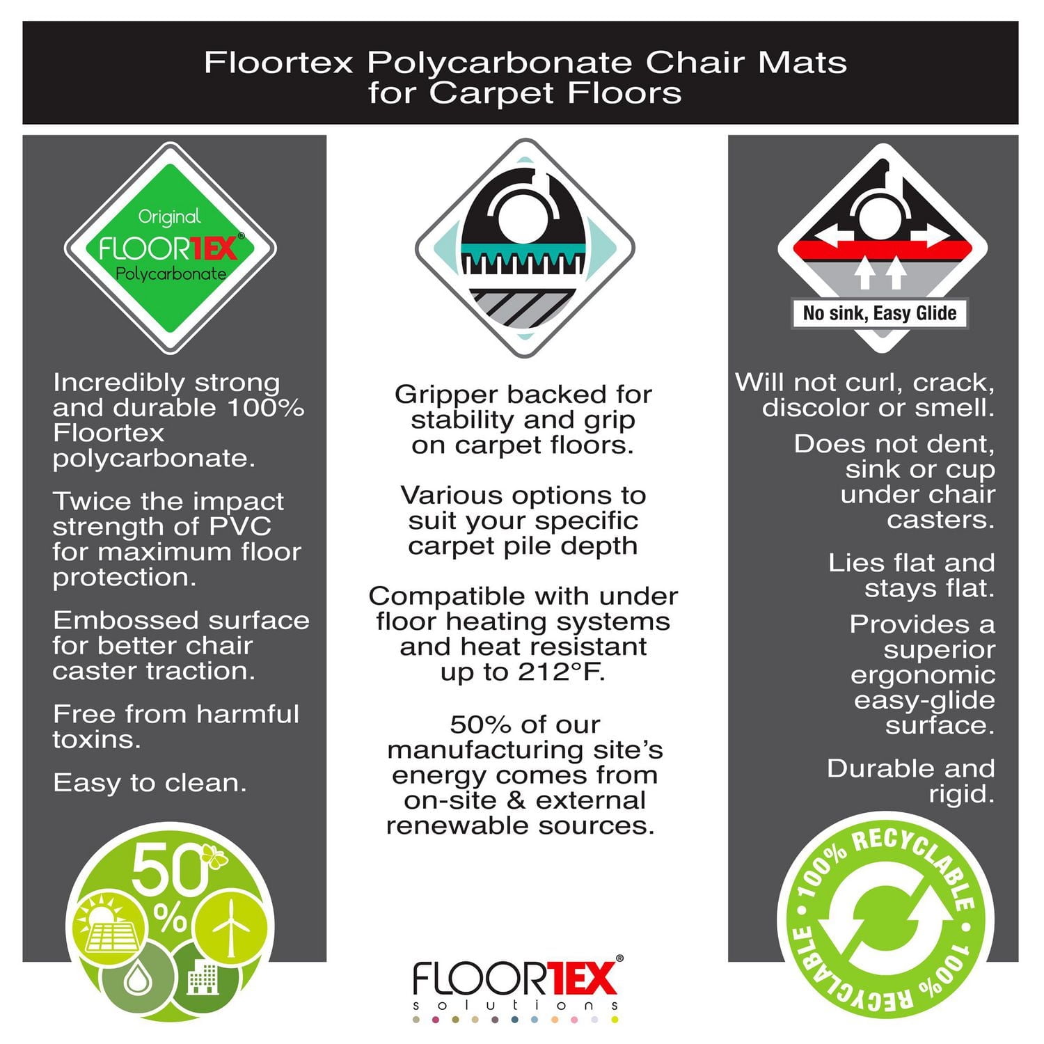 Ultimat® Polycarbonate Rectangular Chair Mat for Carpets up to 1/2" - 48" x 60"