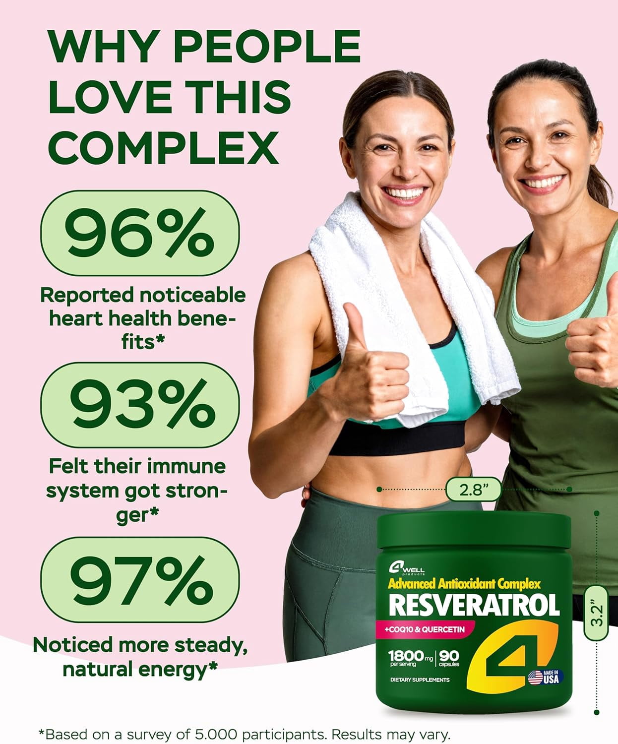 4Well Resveratrol Supplement 1800mg Complex - COQ10, Quercetin, Vitamin E, Vitamin C - Powerful Antioxidant Formula for Enhanced Energy, Heart Health & Healthy-Aging Support Trans Resveratrol 90 Caps