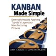 thumbnail image 1 of Kanban Simplifié, 1 of 1