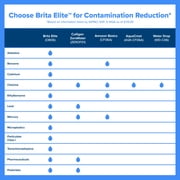Brita Elite Replacement Water Filter, Compatible with All Brita Pitchers & Dispensers (1 Pack), Reduces Lead