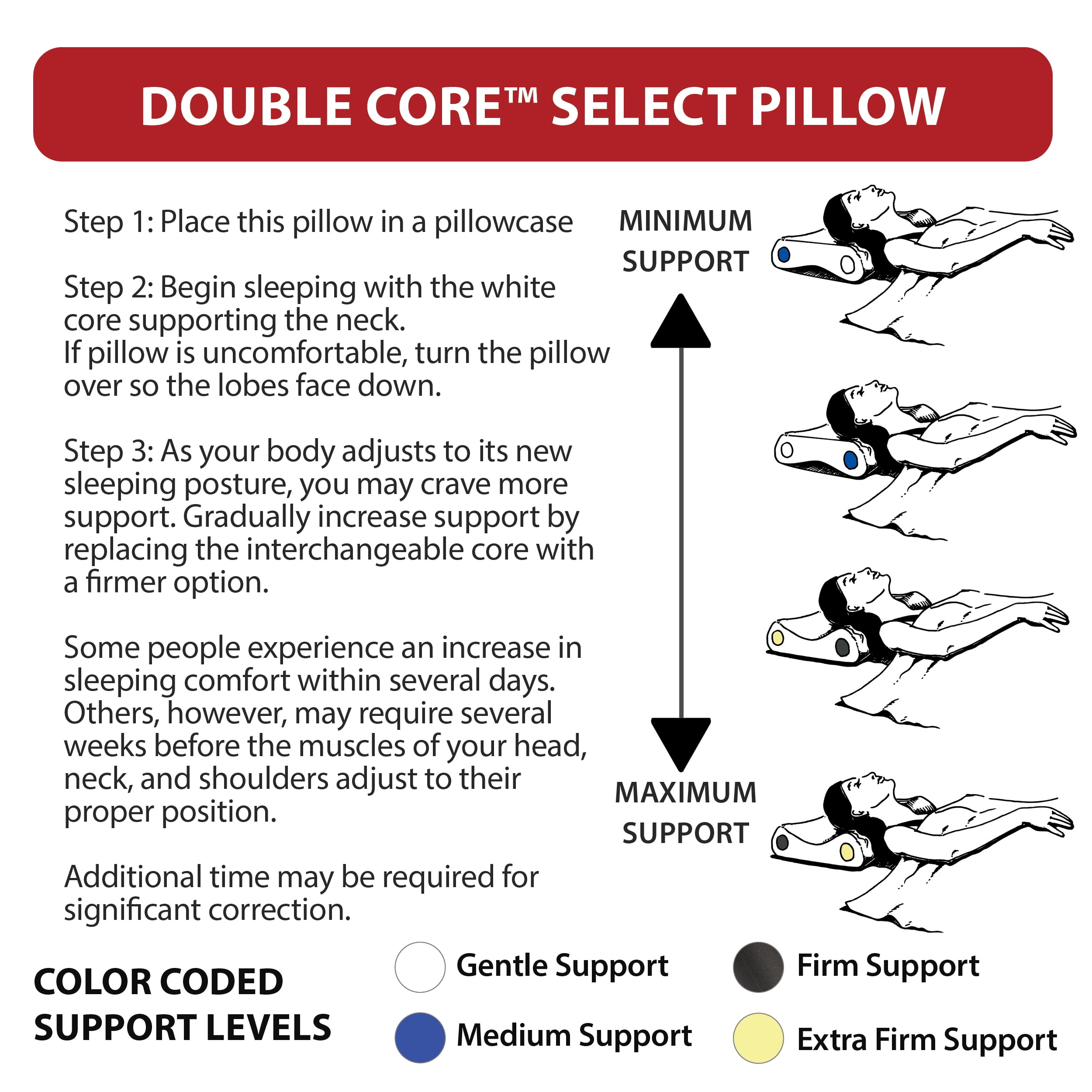 Core Products Double Core Select Cervical Pillow – Orthopedic Neck Support with 4 Adjustable Rolls for Pain Relief, Alignment & Posture – Contoured for Side & Back Sleepers – Assembled in USA