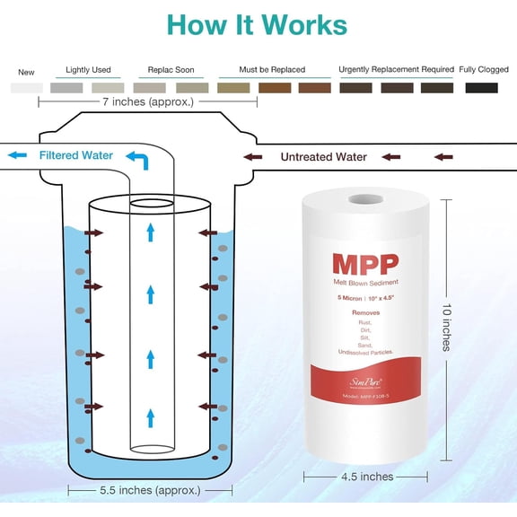 Sediment Water Filters, 5 Micron 10" x 4.5" Whole House Water Filter Replacement Compatible for W15-PR, -5005, FP15B, HD-950A, GXWH35F, GXWH30C for Well Water, 4 Pack