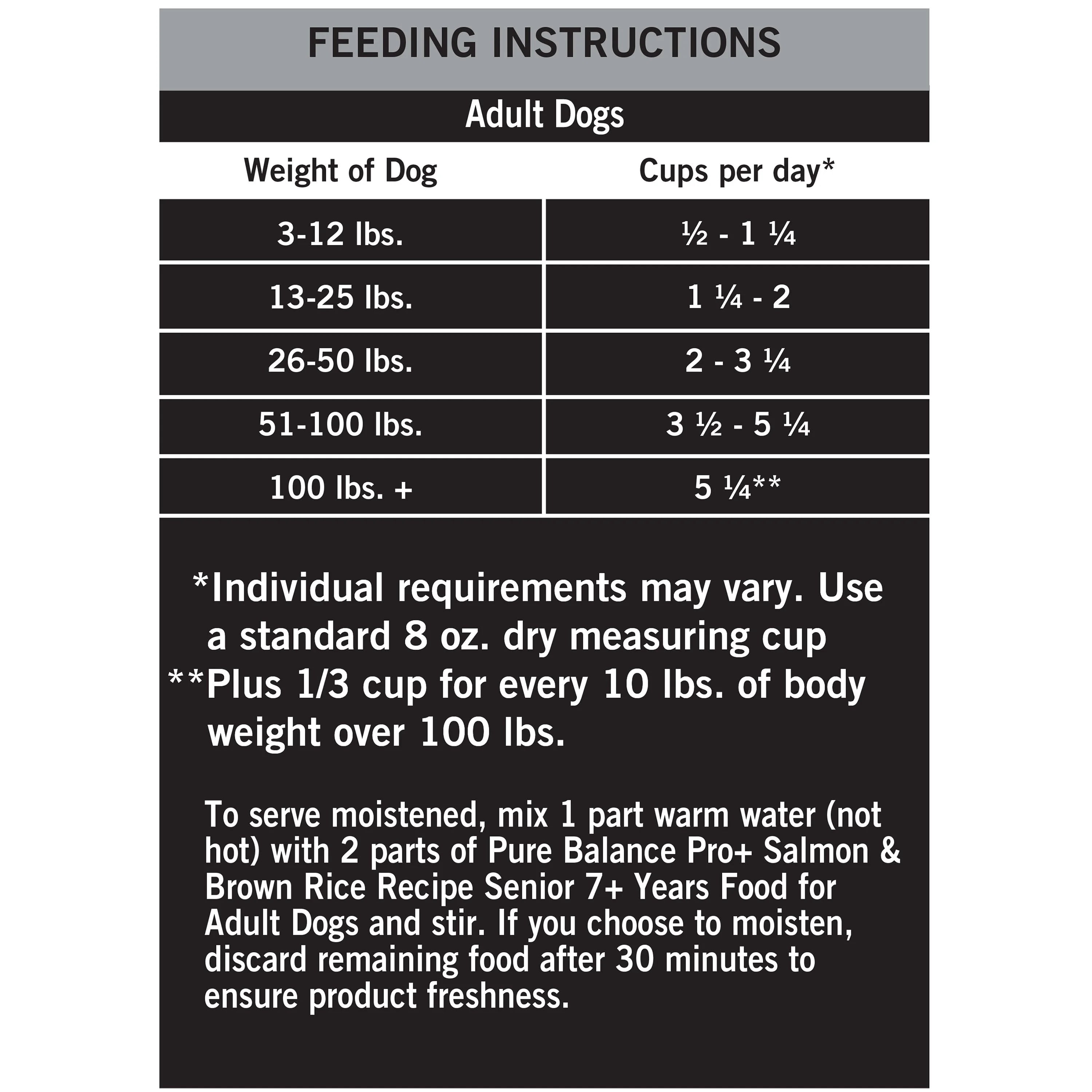 (3 pack) Pure Balance Pro+ Senior Salmon & Brown Rice Recipe Dry Dog Food, 16 lb