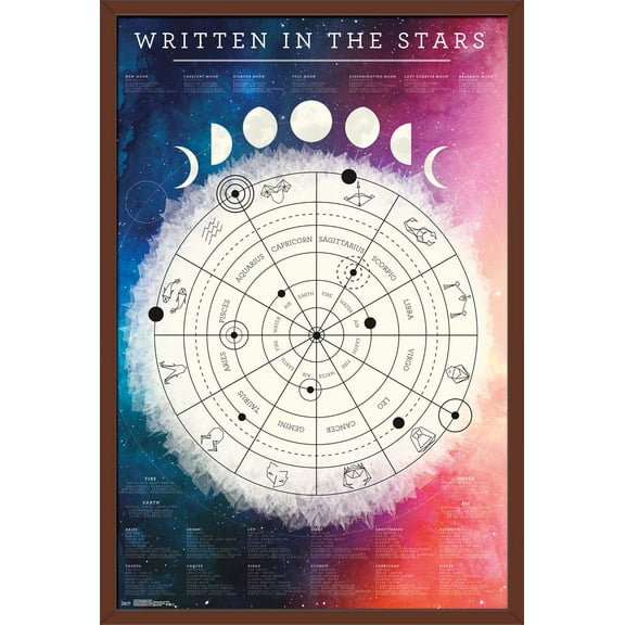 Astrological Chart Wall Poster, 22.375" x 34", Framed