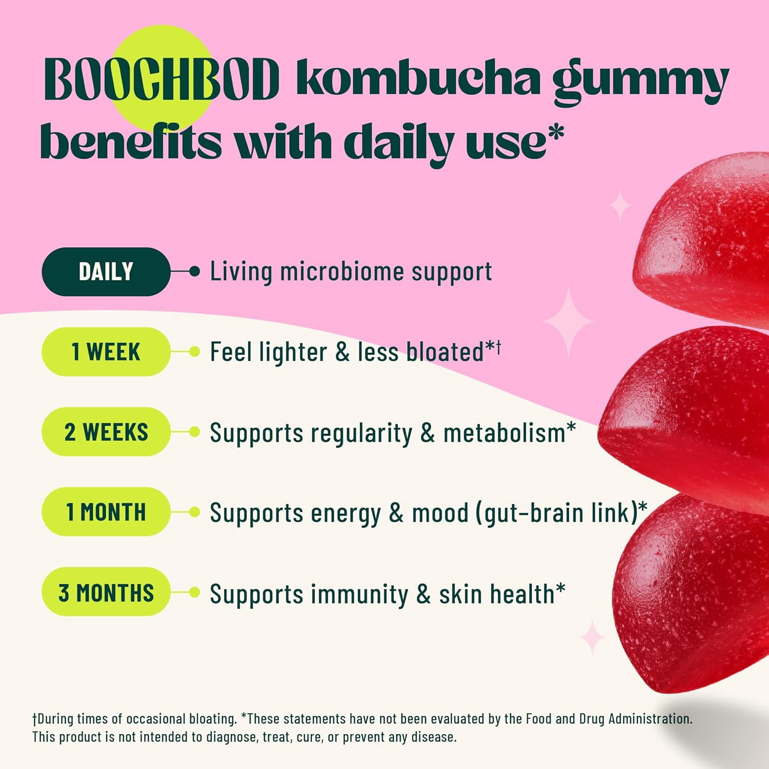 BoochBod Probiotic Kombucha Gummies