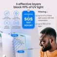 thumbnail image 3 of VINTEZ Blue Light Screen Protector for 27 Inch Computer Monitor and Laptop &ndash; Anti-UV Blue Light Blocking Film for Desktop PC, Eye Protection Fi, 3 of 9