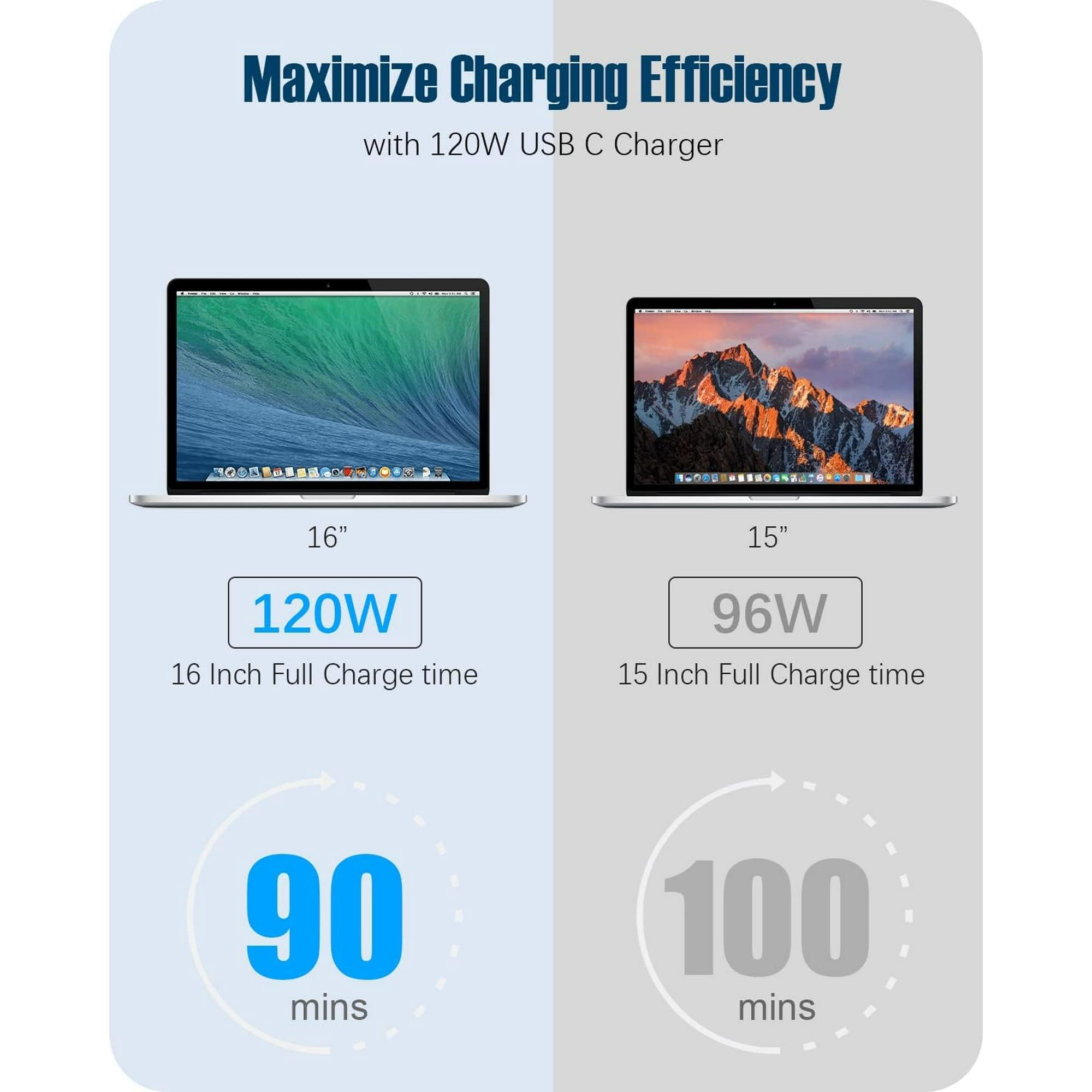 120W USB C Charger Power Adapter Fast Charging Type C Travel Laptop Power Adapter