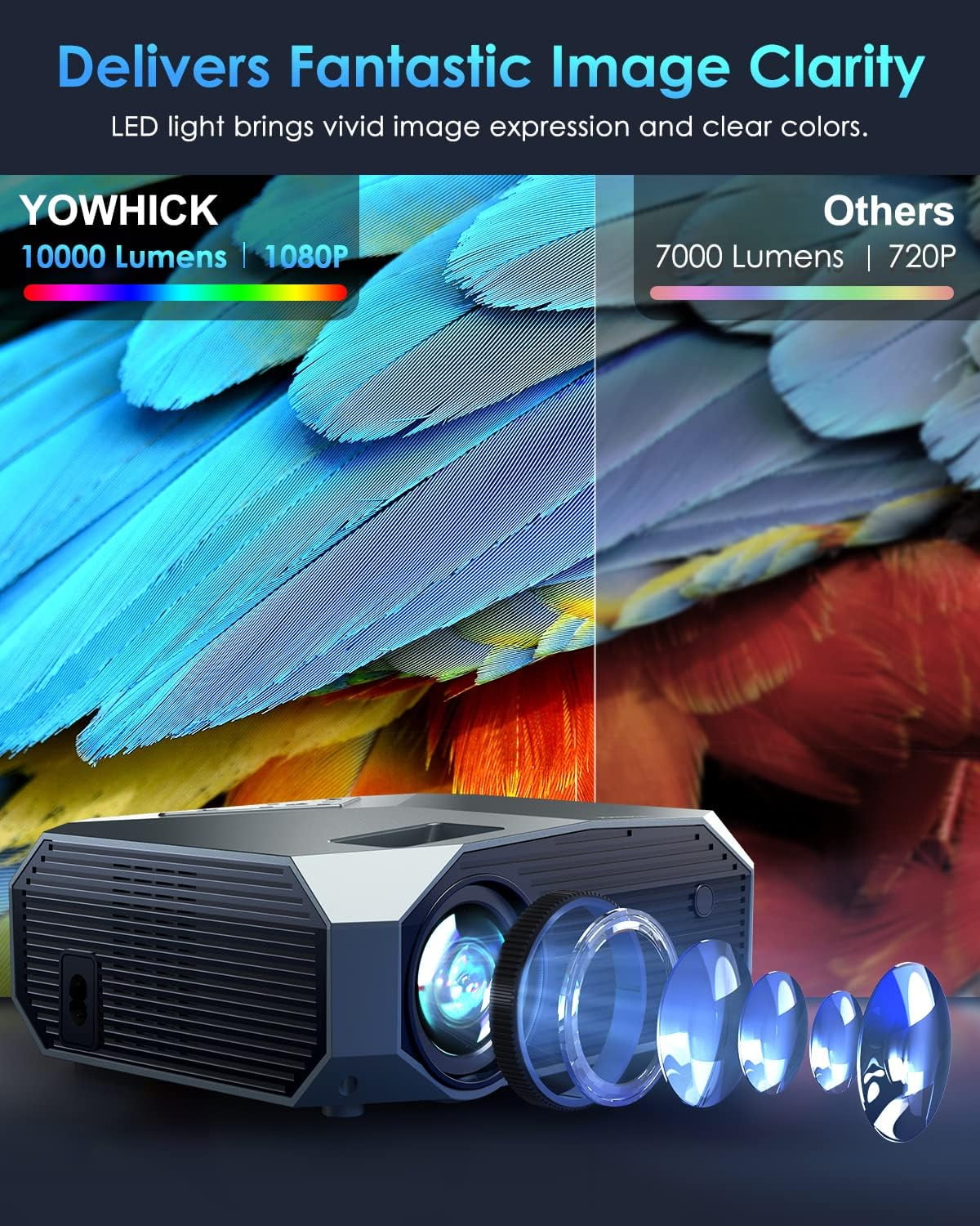 Free Shipping! YOWHICK DP03 4K Cinema LED Projector - 1080P