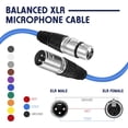 thumbnail image 3 of Micrófono Rainbow balanceado XLR Cable Copkim de 1,8 m y 3 pines, 3 of 7