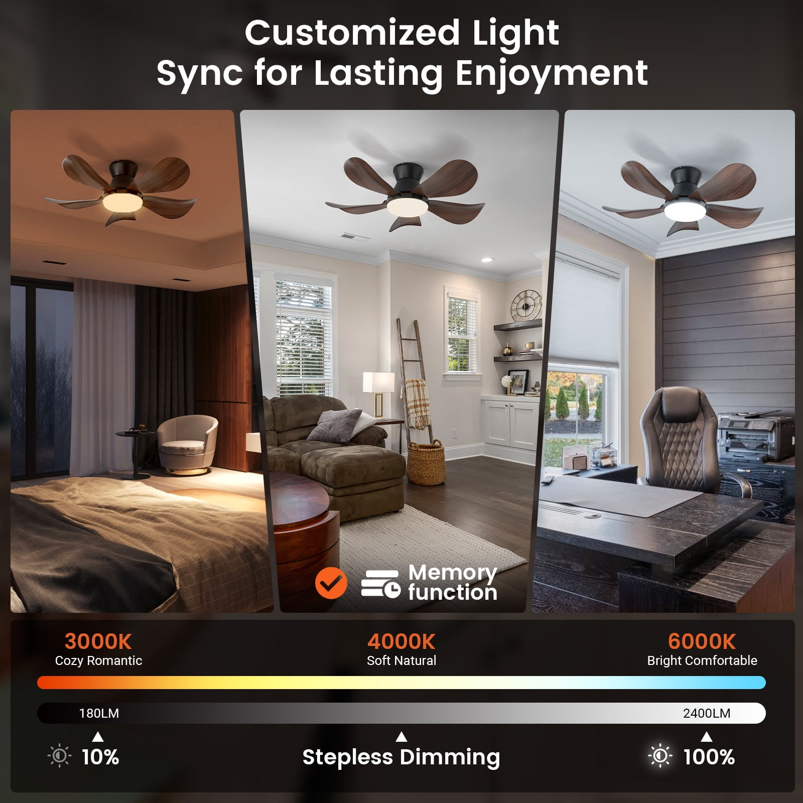 BLITZWILL Ceiling Fans with Lights and Remote & App Control,26 inch Low Profile Modern Ceiling Fans with 5 Reversible Blades,3 Colors Dimmable 6 Speeds Quiet, for Bedroom Kitchen Garage,Walnut