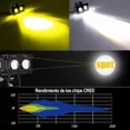 thumbnail image 3 of 2pzs Faros Auxiliares Led Alta/baja Luz 120w Para Auto Moto, 3 of 8