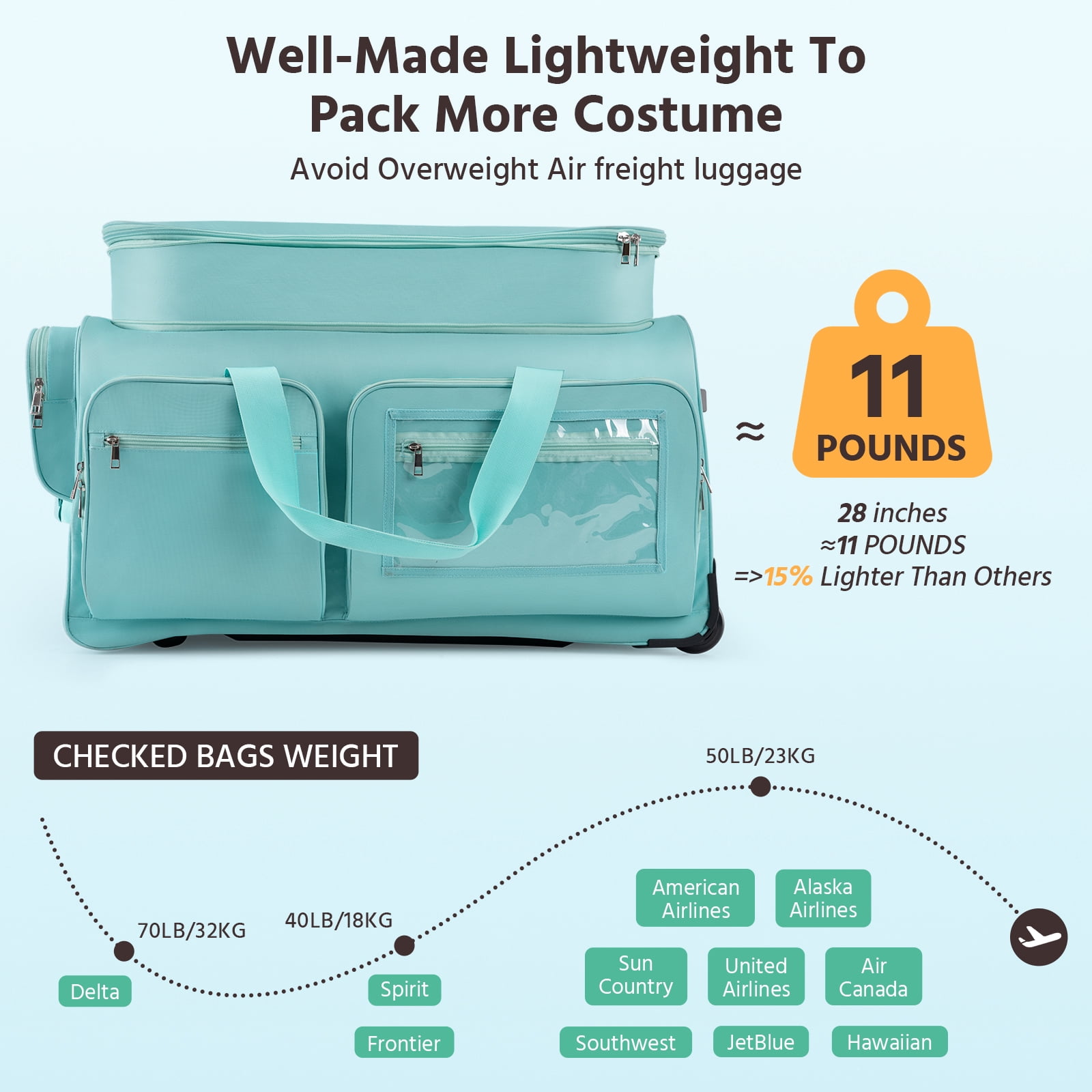 Dance Bag with Garment Rack,28" Teal Dance Bag with Rack Dance Costumes Rolling Garment Bags For Travel, Garment Duffle Bag For Dance Competition Travel Bag with Garment Rack Cyan