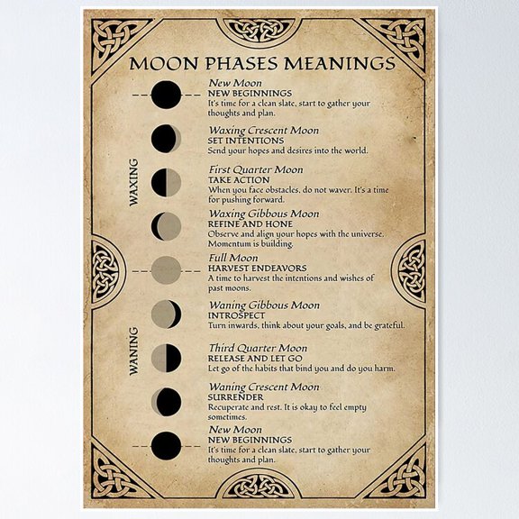 Moon Phases Meanings Poster - Phases Of The Moon Poster Poster- Unframed Poster | Wall Art | Perfect For Home Decor & Gifts, 8x12