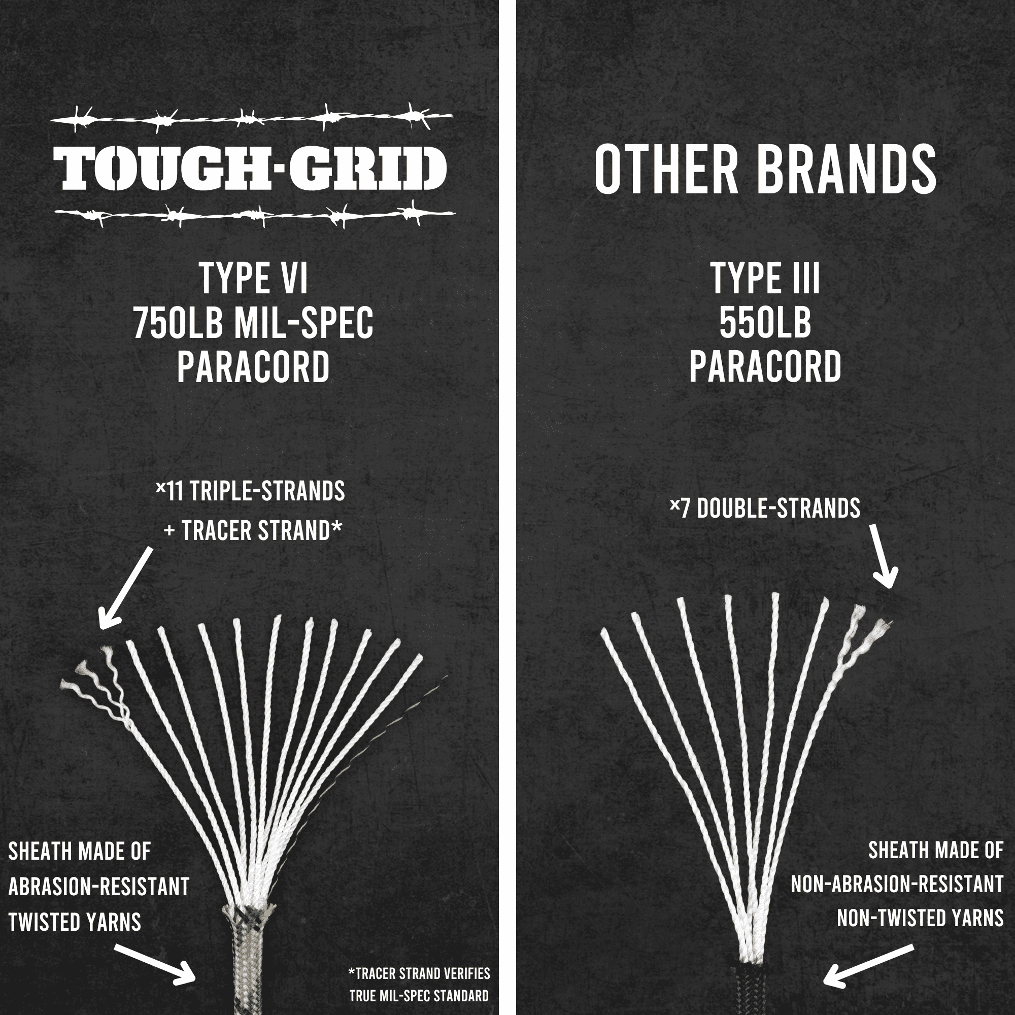 TOUGH-GRID 750lb Grizzly (Coyote) Brown Paracord / Parachute Cord - 100% Nylon Mil-Spec Type IV Paracord Used by The US Military, Great for Bracelets and Lanyards, 200Ft. - Grizzly (Coyote) Brown