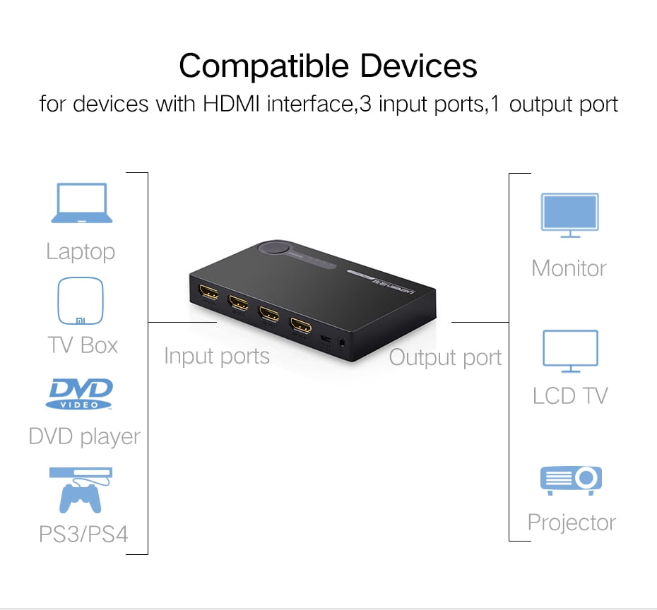 ugreen hdmi switch 4k ugreen hdmi switch 4k