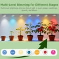 thumbnail image 4 of Alficedo Rechargeable Full Spectrum LED Grow Light with Timer Remote & Stepless Dimming, Magnetic Mount for Indoor Shelf Greenhouse, 3Pack, 4 of 11