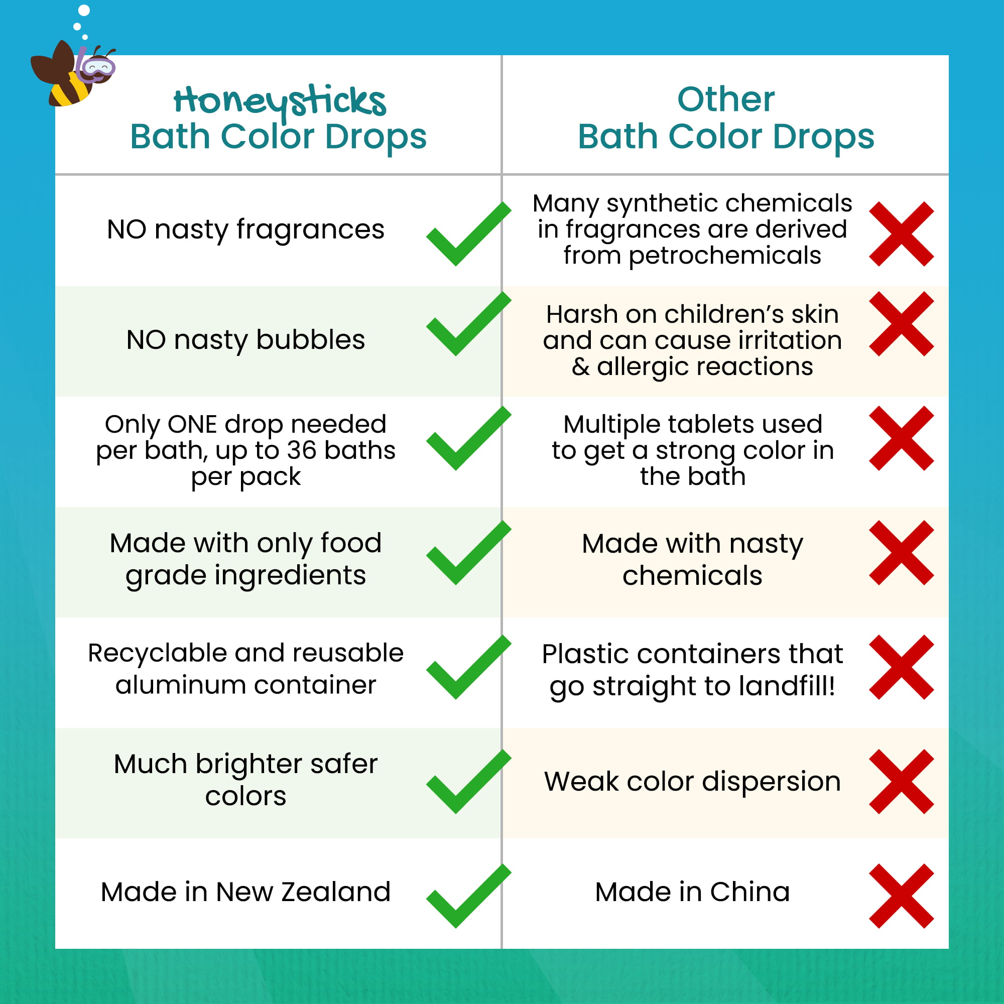 Honeysticks Bath Color Drops in 2023