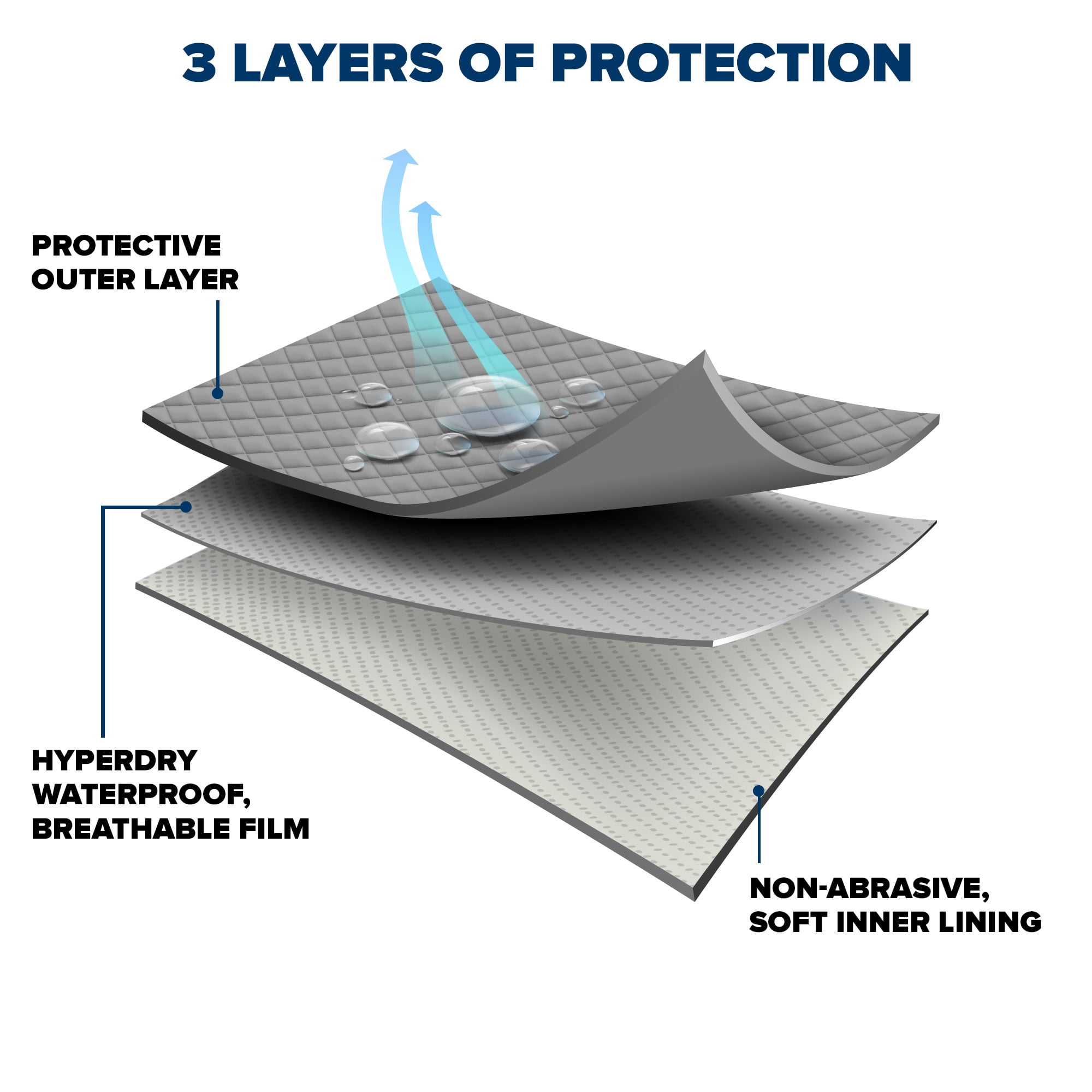 What are the Edge Protector Types ? - Larton  Yenilenebilir Kaynaklarla  Benzersiz Çözümler…