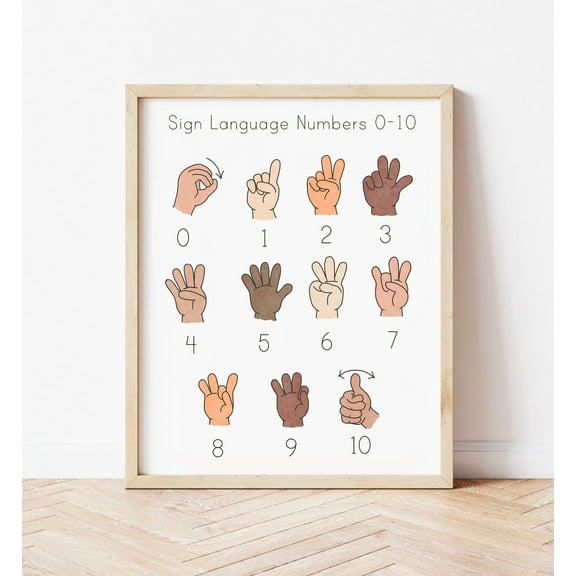 369 Prints asl Sign Language Numbers Poster Special Education Homeschool Classroom Decor Sign Language Preschool S Kindergarten Pre-K Wall Art UNFRAMED, 8x12