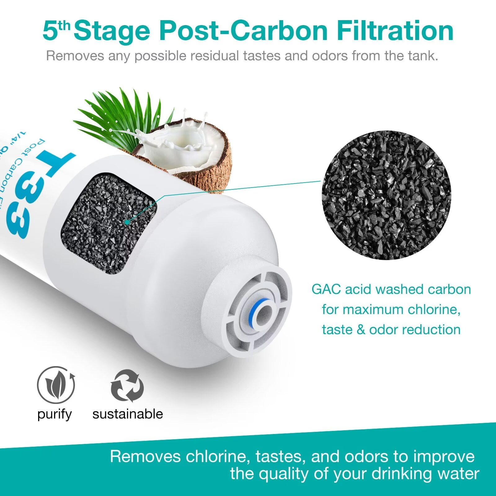 Reverse Osmosis Replacement Filter Set, SimPure RO Water Filter Cartridge Kit, 75 GPD | 5 Stage | 5pcs